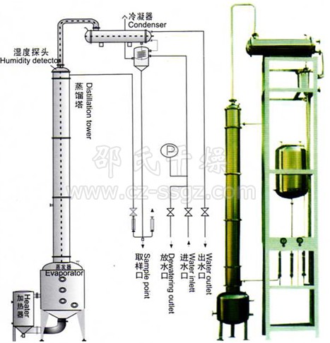 酒精回收塔系列